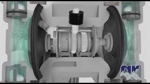 Air Operated Diaphragm Pump Working Animation