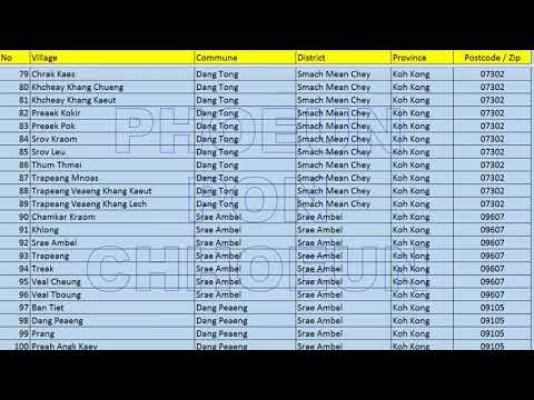 Postcode Zip, Kohkong, Postcode Zip Kohkong