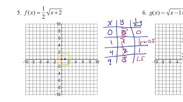 Day 1 HW   #5   Graphing Square Root Functions