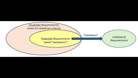 Adaptable Requirements Engineering