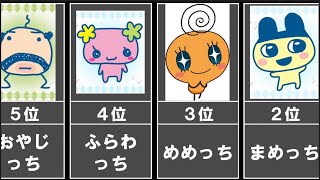 25周年 たまごっち人気キャラクターランキングtop40 Youtube