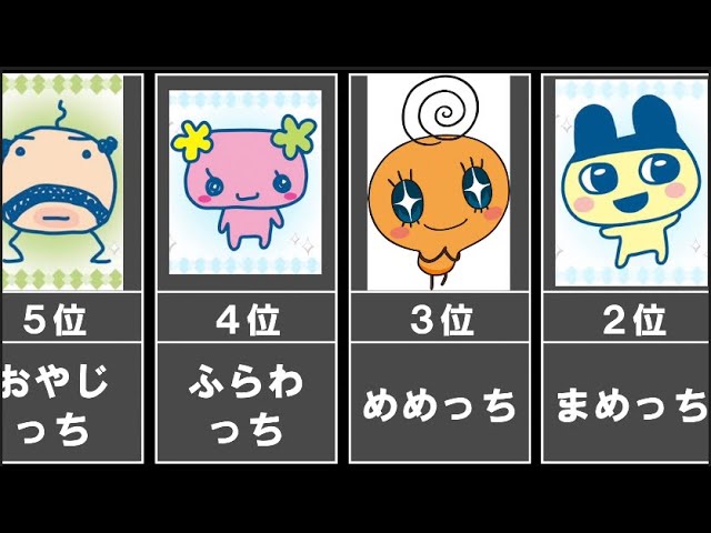 25周年 たまごっち人気キャラクターランキングtop40 Youtube 25周年 たまごっち人気キャラクターランキングtop40 Youtube