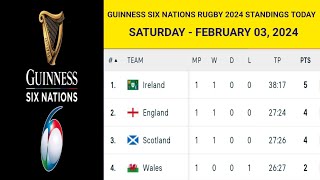 GUINNESS SIX NATIONS RUGBY 2024 STANDINGS TODAY as of February 03, 2024