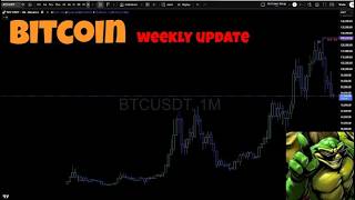 #bitcoin Weekly Update