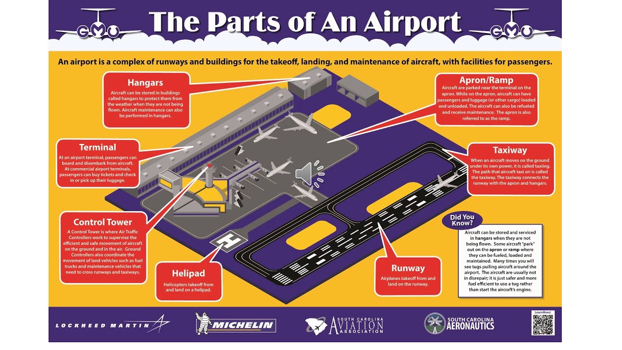 Identifying the Parts of an Airpot