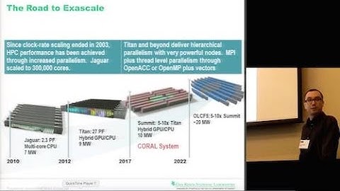 Preparing OpenSHMEM for Exascale