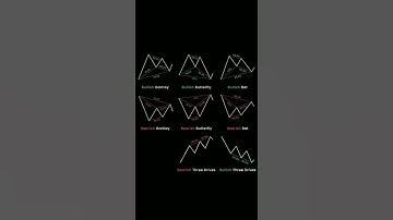 #shorts charts pattern #stock market #nifty#trading shorts#shorts#banknifty