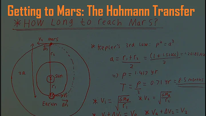 Getting to Mars: The Hohmann Transfer