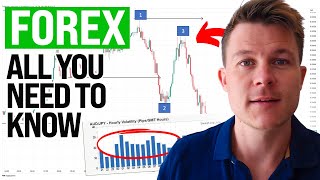 Forex Trading Explained  Best FX Pairs, Best Time to Trade, Best Strategies