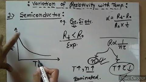 Graph 📈📉of resistivity variation with temperature  ;class 12th; current electricity;