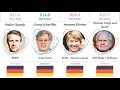 The Richest And Famous In Germany 2022 | Comparison | The Best | Top 10 | Men & Women