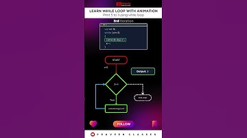 Learn While loop with animation | Print 5 to 1 using while loop