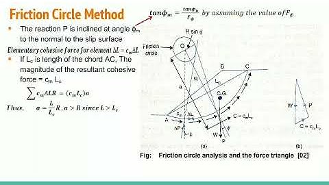 Friction Circle Method