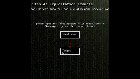 sudo: local privilege escalation in sudo via untrusted /etc/nsswitch.co...(CVE-2025-32463) #shorts