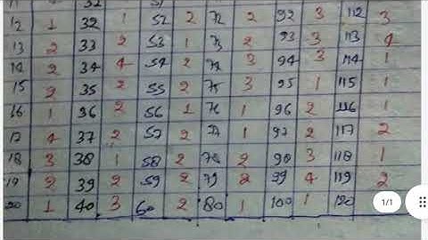 bhu paper answer key | entrance exams question paper and answer key | previous years paper answerkey