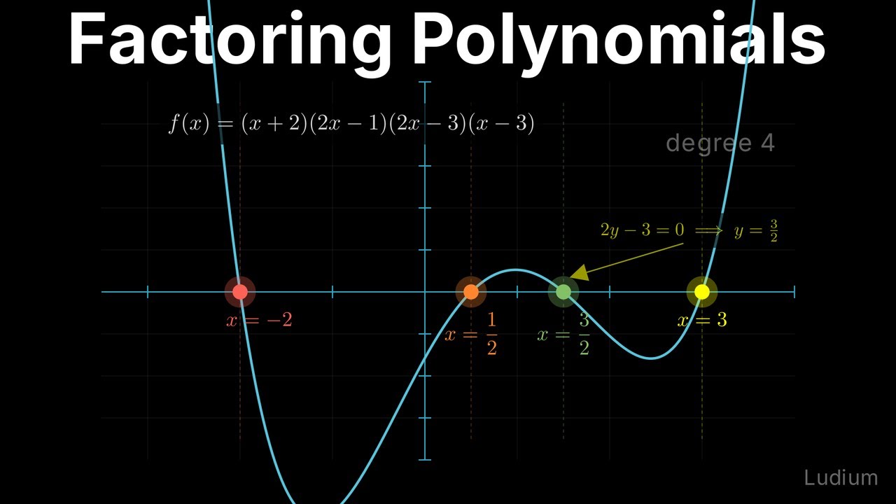Intermediate Algebra — 5.4: Factoring Higher-Degree Polynomials
