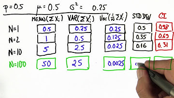 Confidence At 100 Solution - Intro to Statistics