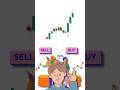 Easiest Trading Strategy ॥ EMA Strategy ॥ NEPSE ॥ #shorts