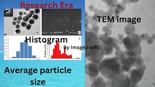 Particle size Analysis of TEM micrograph Histogram plot using ImageJ software#research #nano#TEM