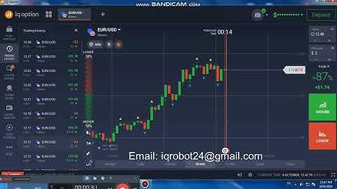 Best iq option Robot 2020 - Trading history of today
