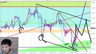 パーフェクトチャネル VS 切下げラインギュン抜け【ポンドドル・ポンド円・ポンドスイス観察が面白い】2020 12 14