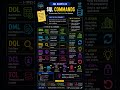 SQL Basics #4 | Learn 5 Types of SQL Commands that power every database: DDL, DML, DQL, DCL & TCL.