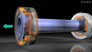 KEBA – Magnetic Bearing Technology for Turbo Systems, MagnetlagerTechnologie für TurboMaschinen