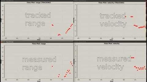 gr-radar: Tracking with Particle Filter