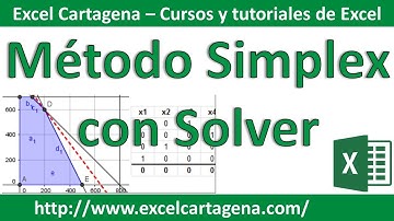 Metodo Simplex en Excel - Solver