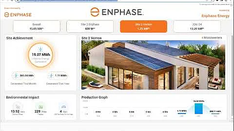 New Fleet Management dashboard and Kiosk View
