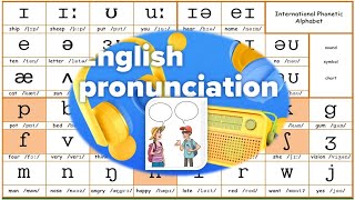 ð IPA Pronunciation How To Pronounce THIS – THAT – MOTHER American English Pronunciation ES