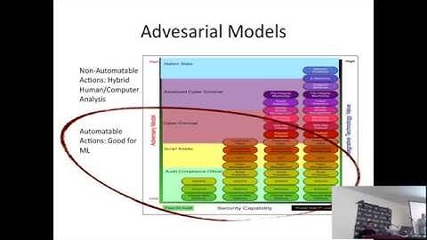 Dynamic Population Discovery Joseph Zadeh and Rod Soto