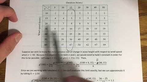 14.3 - Partial Derivatives (Part 1)