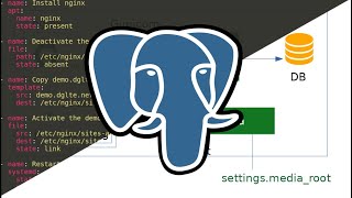 Django in Production - From Zero to Hero - Part 4