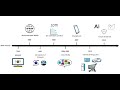 The History of the Internet: A Timeline