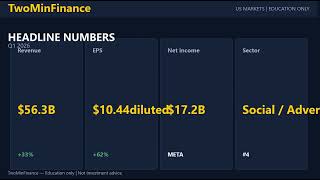 Meta Platforms Q1 CY2026 Earnings Review | TwoMinFinance