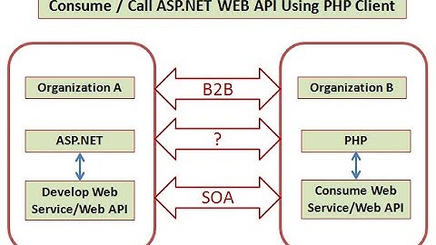 Call ASP.NET Web API using PHP Client - Part II - REST Web Service Example