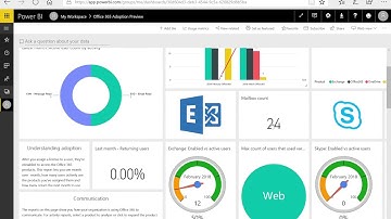 O365 Usage and Adoption Portal