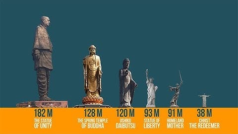 Statue of Unity: A tribute to Iron Man of India, Sardar Patel
