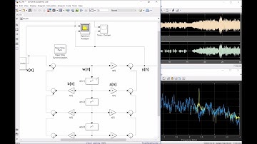 Direct Form II Filter Implementation