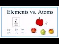 Difference between Atoms and Elements