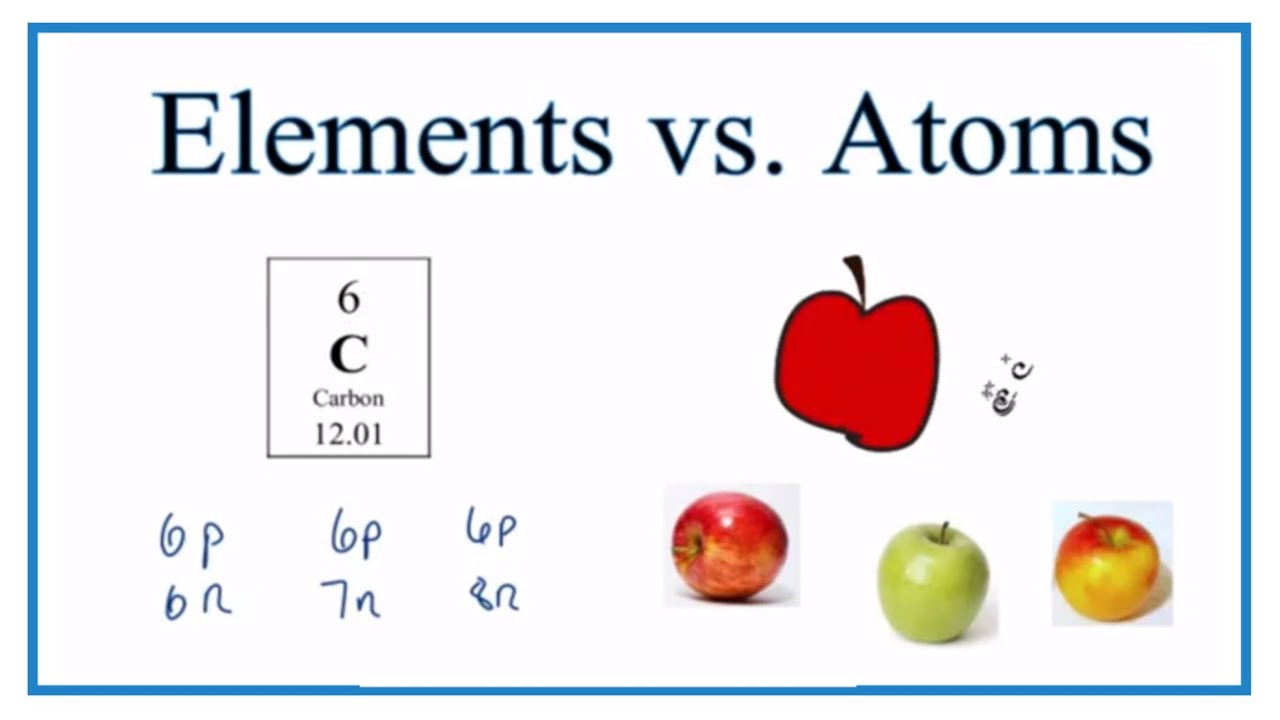 Difference Between Atoms And Elements Youtube