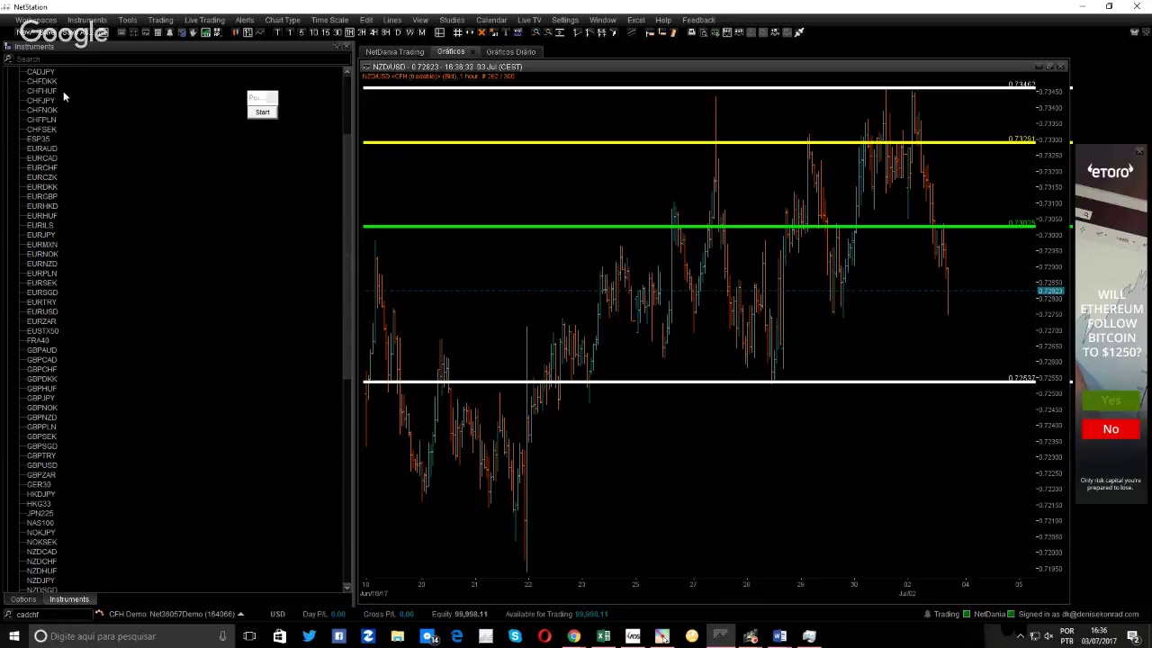 Forex reviews youtube