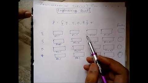 Enumeration sorting in parallel algorithm in Hindi