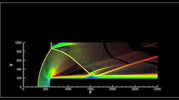 CFD simulation on GPU