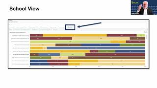 New NCEA Rise Online Dashboard