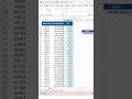 Tu veux additionner TOUTES les cellules supérieures à une date ? La formule SOMME.SI.ENS te permets