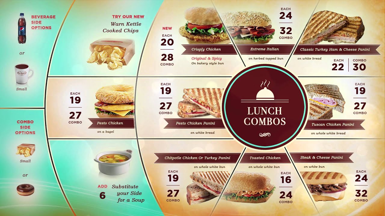 Recreating the Tim Hortons menu, for the better 