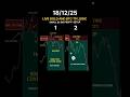 Best OB Trick Setup Smc Concept #trading #shorts #stockmarket #crypto #smartmoneyconcepts #viral