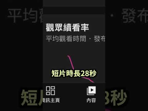 100萬播放的Youtube Shorts能賺多少錢？ | 雞腿李維 #2024 #演算法 #流量 #廣告收入 #兼職